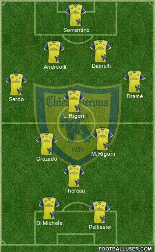 Chievo Verona Formation 2012