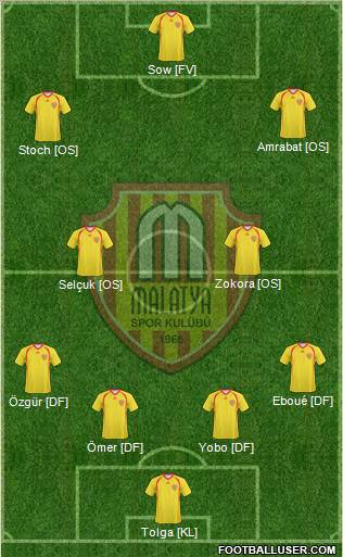 Malatyaspor Formation 2012
