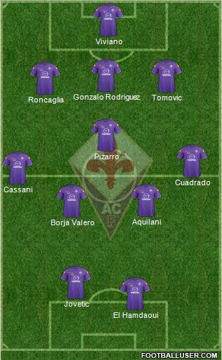 Fiorentina Formation 2012