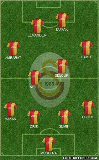 Galatasaray SK Formation 2012