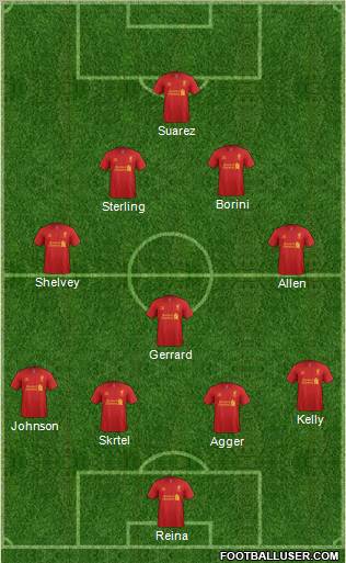 Liverpool Formation 2012