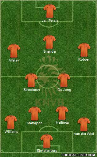 Holland Formation 2012