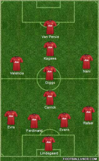 Manchester United Formation 2012