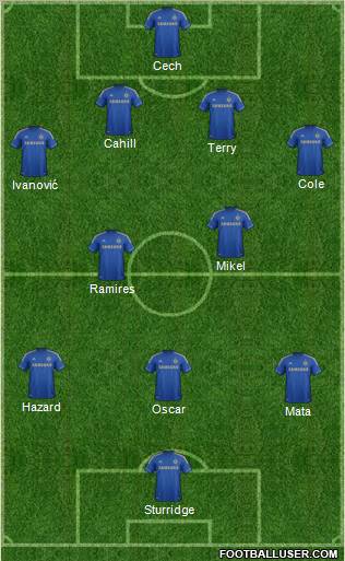 Chelsea Formation 2012