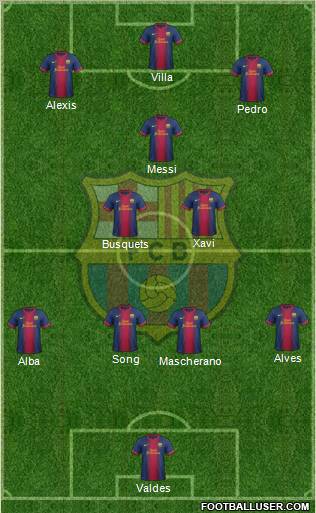F.C. Barcelona Formation 2012