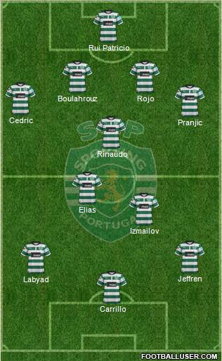 Sporting Clube de Portugal - SAD Formation 2012