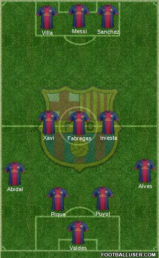 F.C. Barcelona Formation 2012
