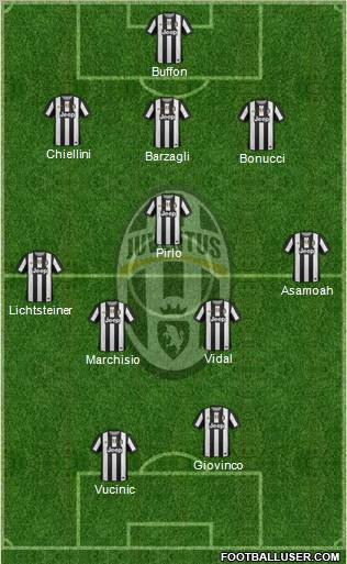 Juventus Formation 2012