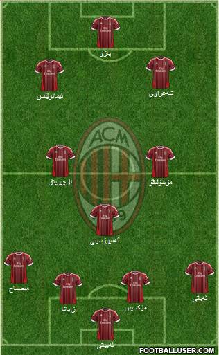 A.C. Milan Formation 2012
