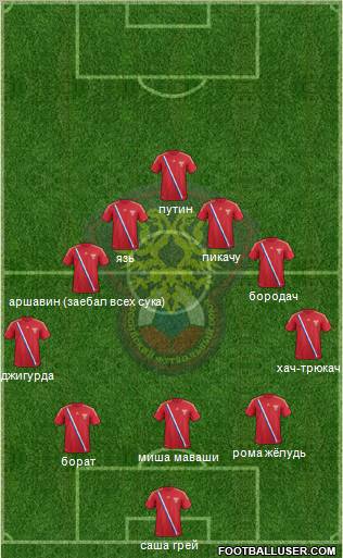 Russia Formation 2012