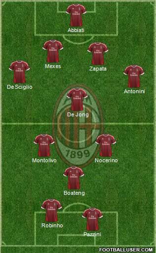 A.C. Milan Formation 2012