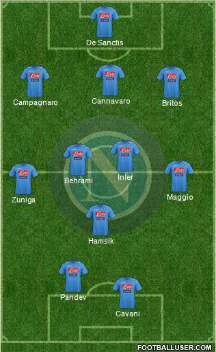 Napoli Formation 2012