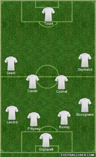 Champions League Team Formation 2012