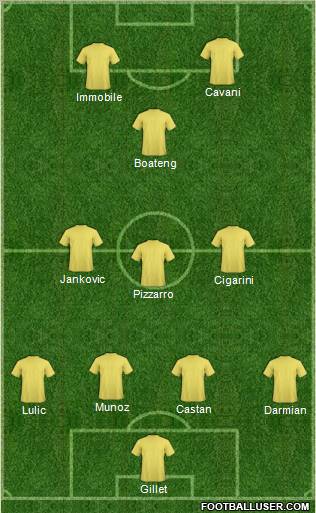 Fifa Team Formation 2012