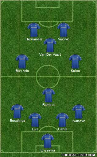 Chelsea Formation 2012