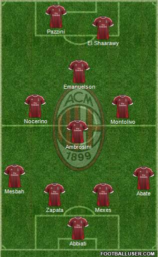 A.C. Milan Formation 2012