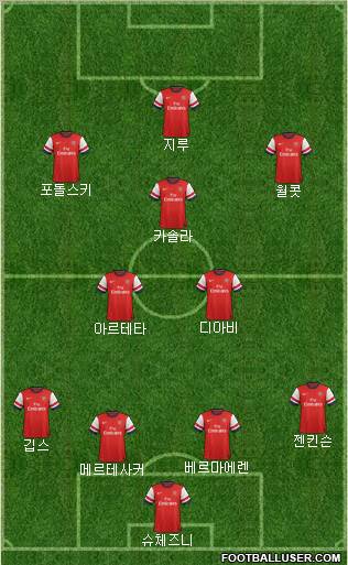 Arsenal Formation 2012