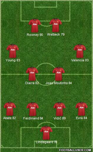 Manchester United Formation 2012