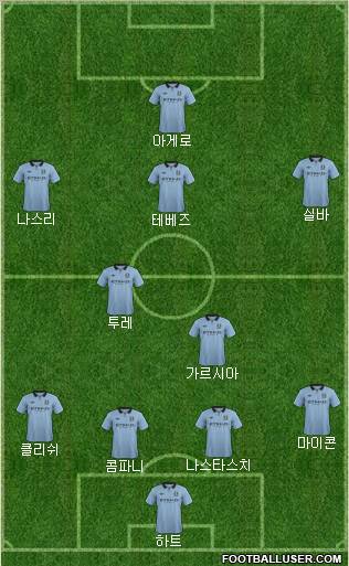 Manchester City Formation 2012