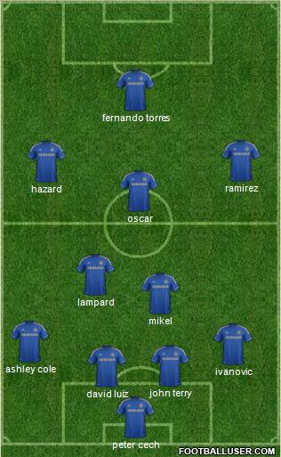 Chelsea Formation 2012