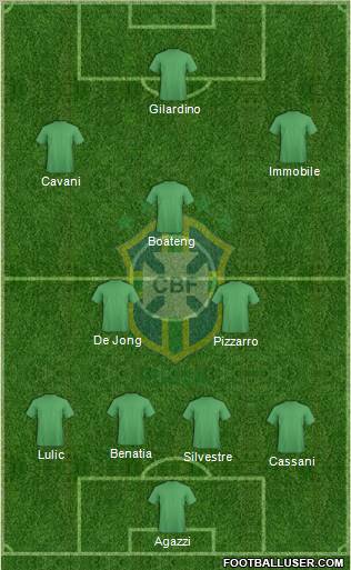 Brazil Formation 2012