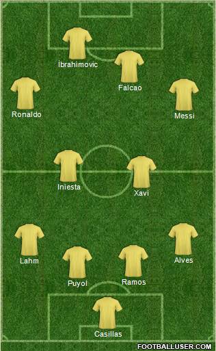 Dream Team Formation 2012