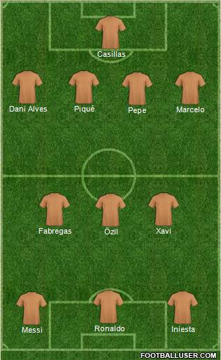 Dream Team Formation 2012