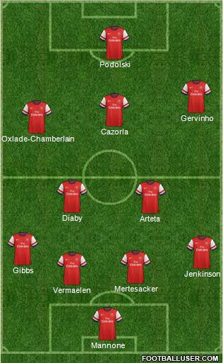 Arsenal Formation 2012