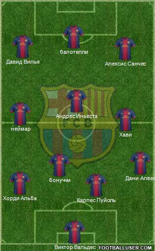 F.C. Barcelona Formation 2012