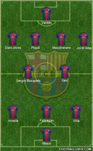 F.C. Barcelona Formation 2012