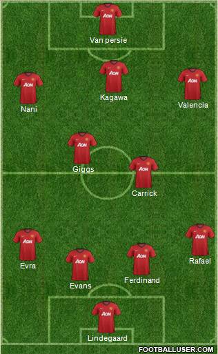 Manchester United Formation 2012