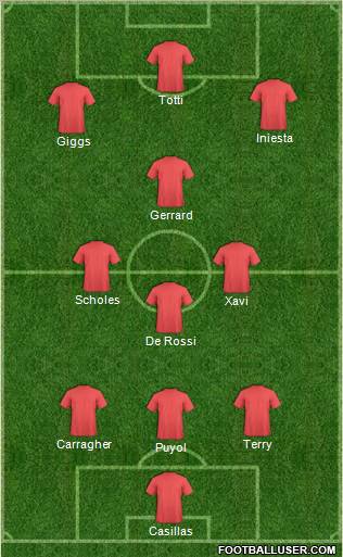 Dream Team Formation 2012