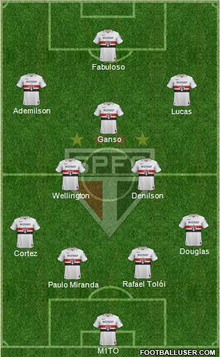 São Paulo FC Formation 2012
