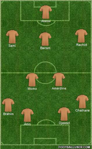 Dream Team Formation 2012