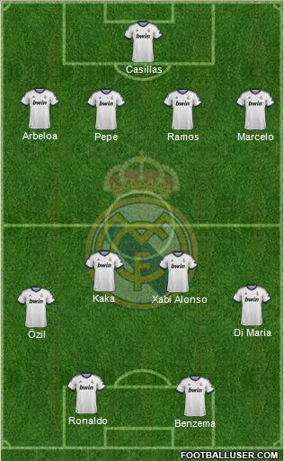 Real Madrid C.F. Formation 2012