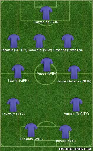 Dream Team Formation 2012