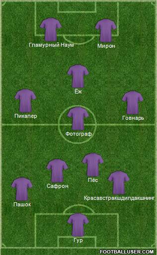 Dream Team Formation 2012