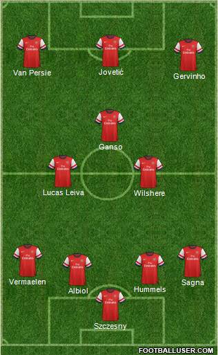 Arsenal Formation 2012