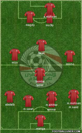Egypt Formation 2012