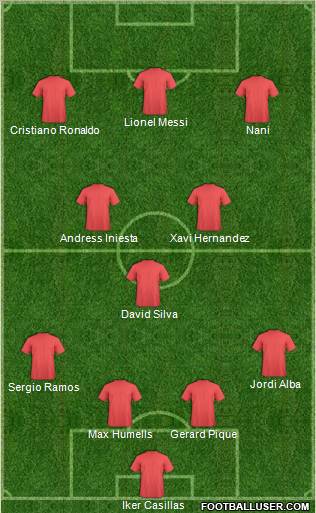 Champions League Team Formation 2012