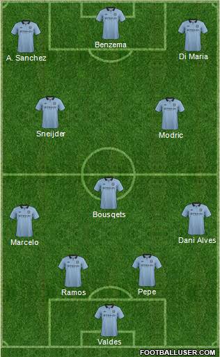 Manchester City Formation 2012