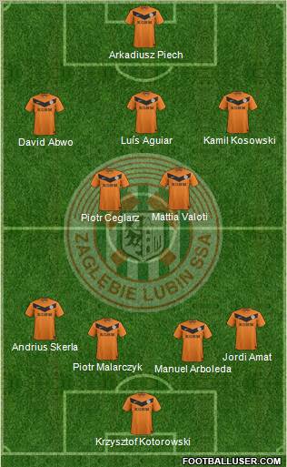 Zaglebie Lubin Formation 2012