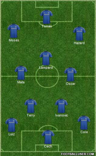 Chelsea Formation 2012