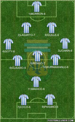 Argentina Formation 2012