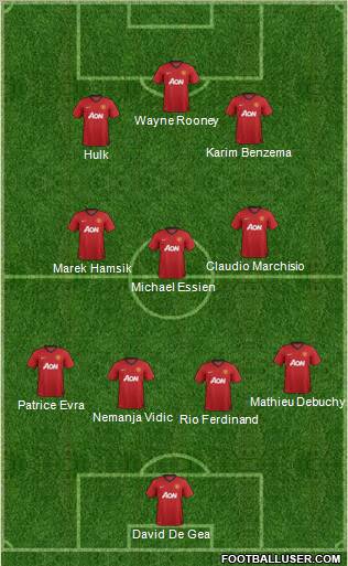 Manchester United Formation 2012