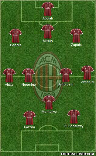 A.C. Milan Formation 2012