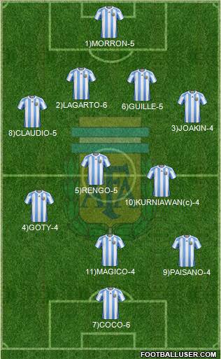 Argentina Formation 2012