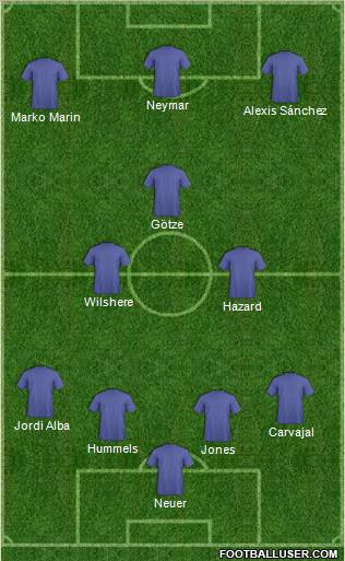 Fifa Team Formation 2012