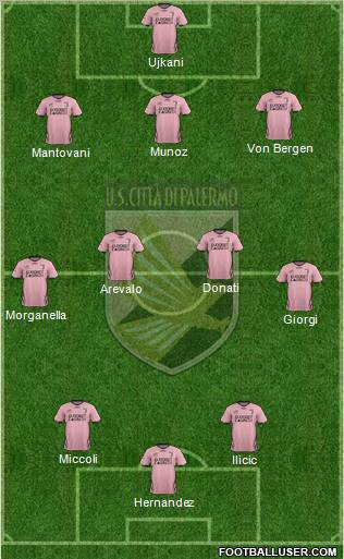 Città di Palermo Formation 2012
