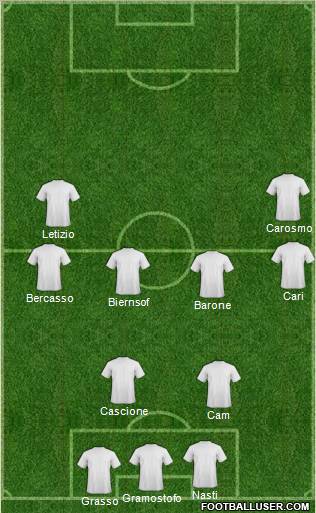 Dream Team Formation 2012
